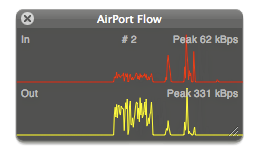 AirPort Flow showing incoming and outgoing TCP traffic graphs